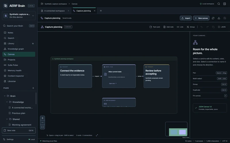 A demonstration planning Canvas with five connected content nodes. Core Dark theme.